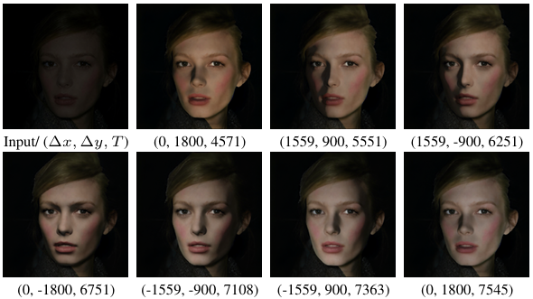 Controllable face fill-light enhancement examples with virtual light movement and temperature change.