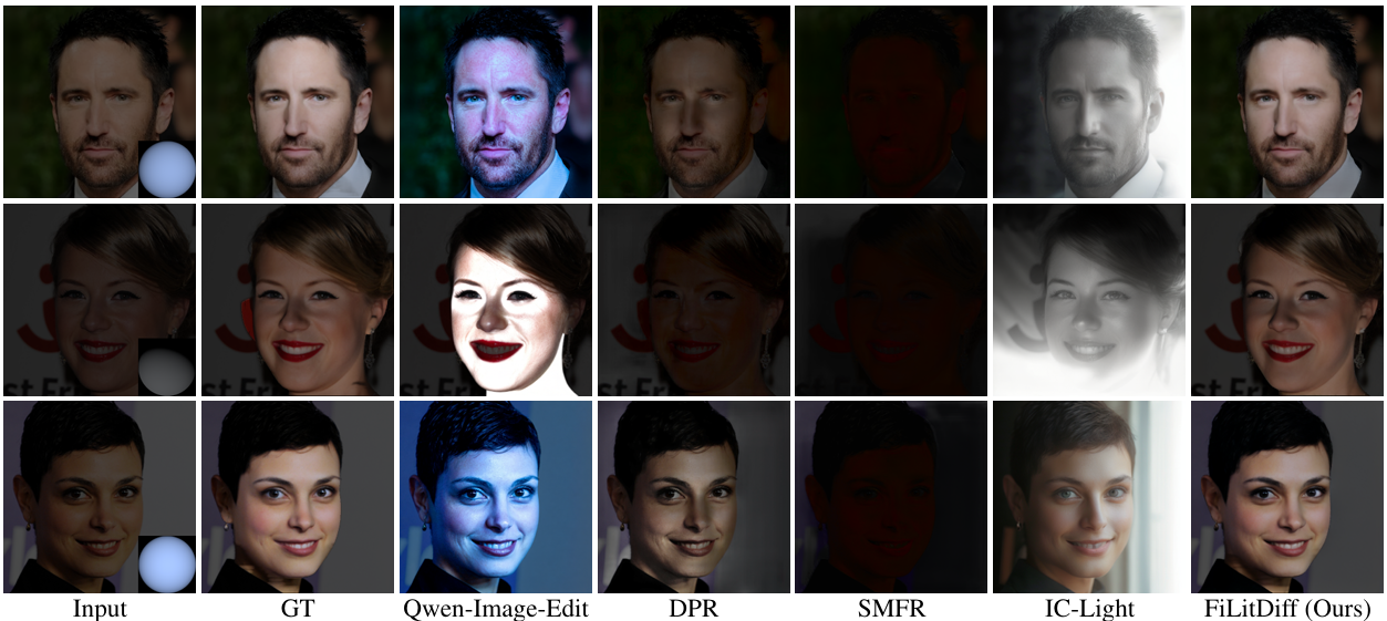Visual comparison on LYF-Val.