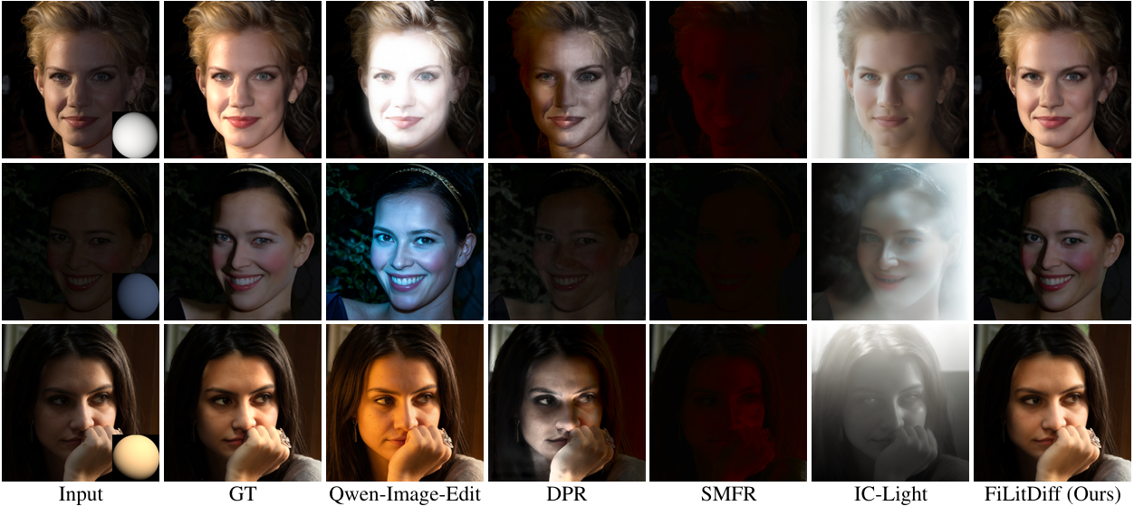 Visual comparison on LYF-EditVal.